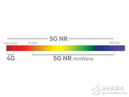 5G技術(shù)解讀，常見相關(guān)術(shù)語解釋