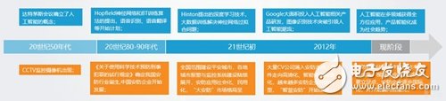 隨著智能安防理念的不斷深入，預(yù)計(jì)2022年安防達(dá)到萬億市場(chǎng)