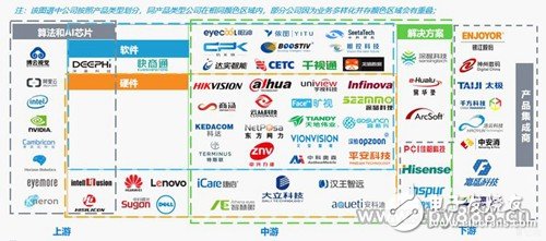 隨著智能安防理念的不斷深入，預(yù)計(jì)2022年安防達(dá)到萬億市場(chǎng)