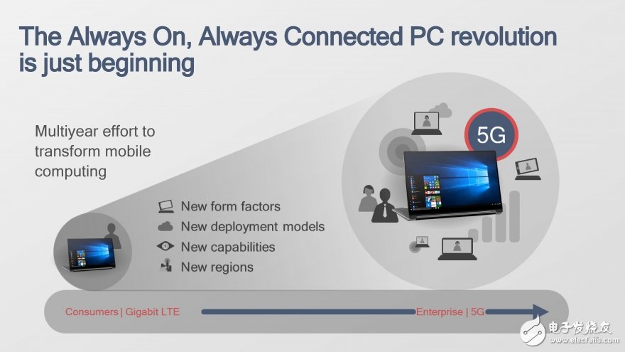 高通在臺北電腦展上面正式發(fā)布驍龍850，專為搭載Windows 10 ARM系統(tǒng)的筆記本電腦打造的處理器