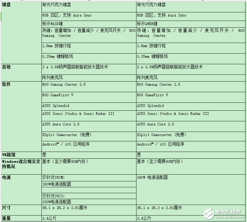 華碩在臺北電腦展上面發(fā)布了兩款新的ROG玩家國度游戲筆記本，專為游戲玩家打造