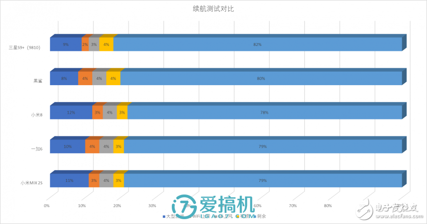 還是那個(gè)味，小米8上手評(píng)測(cè)