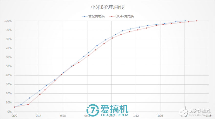 還是那個(gè)味，小米8上手評(píng)測(cè)