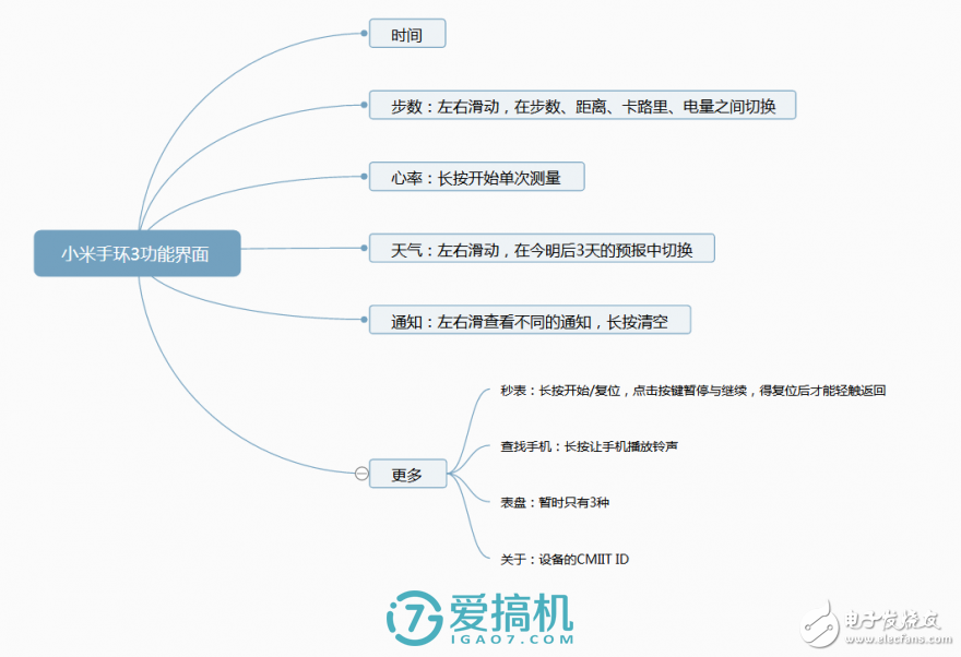 小米手環(huán)3評測，依舊是性價比之王