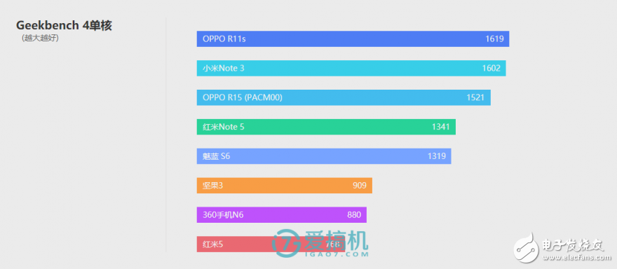 OPPO R15標(biāo)準(zhǔn)版評(píng)測(cè)