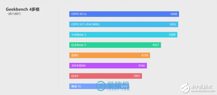 OPPO R15標(biāo)準(zhǔn)版評(píng)測(cè)
