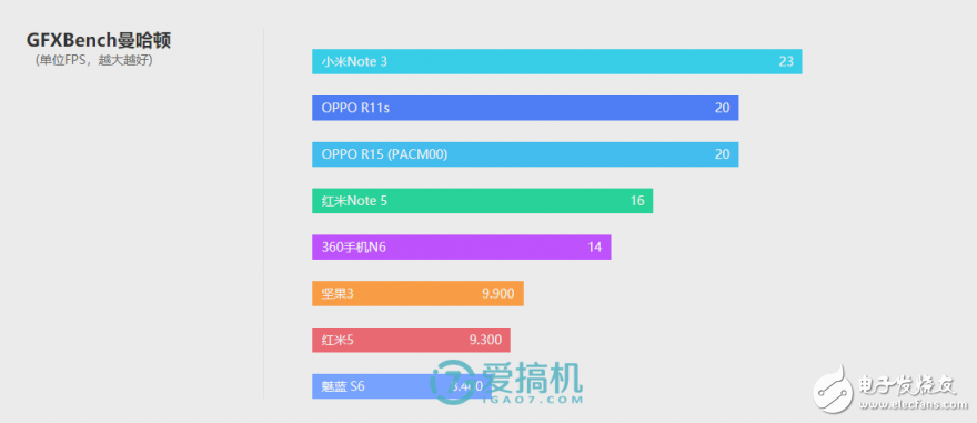 OPPO R15標(biāo)準(zhǔn)版評(píng)測(cè)
