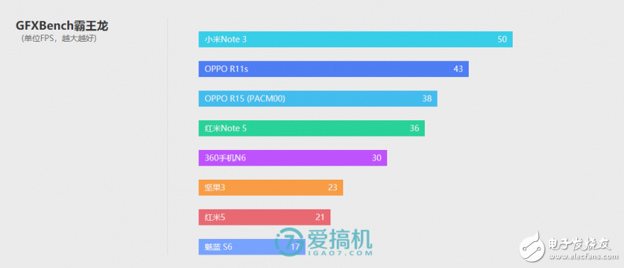 OPPO R15標(biāo)準(zhǔn)版評(píng)測(cè)