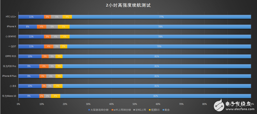 OPPO R15標(biāo)準(zhǔn)版評(píng)測(cè)