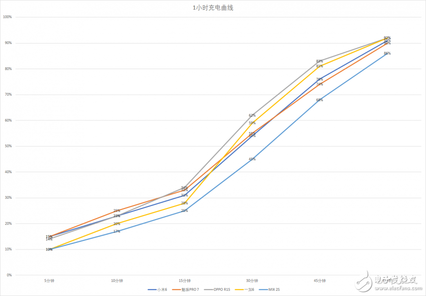 OPPO R15標(biāo)準(zhǔn)版評(píng)測(cè)