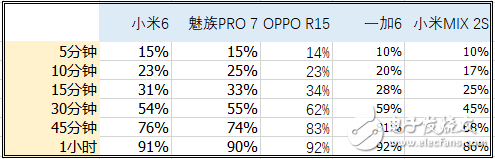 OPPO R15標(biāo)準(zhǔn)版評(píng)測(cè)