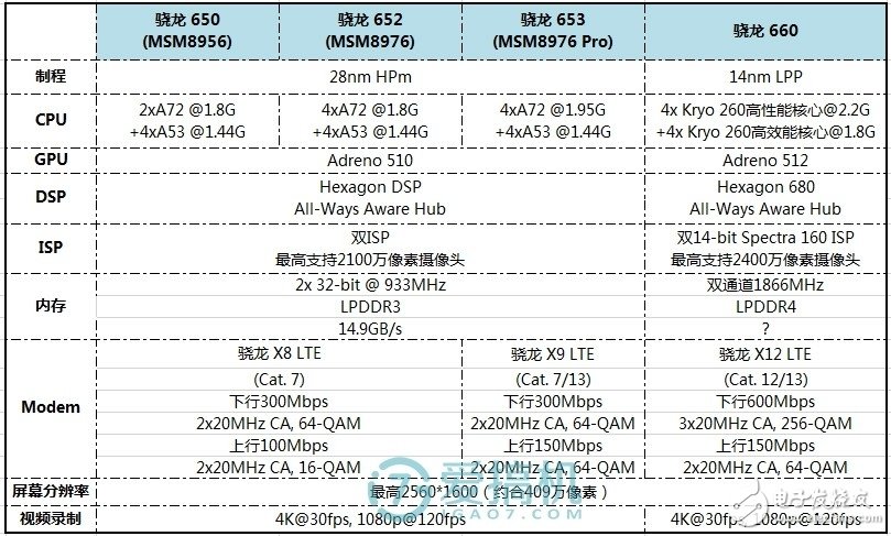 5000mAh大電池！--360N7手機(jī)評測