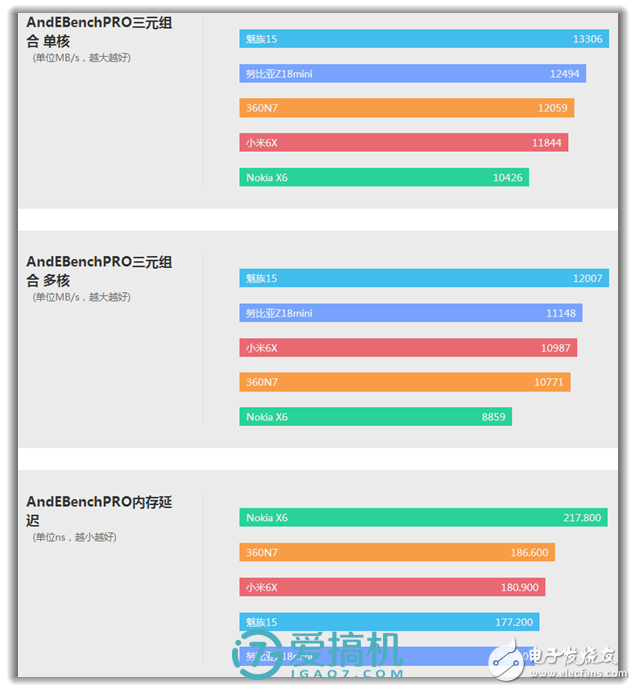 5000mAh大電池！--360N7手機(jī)評測