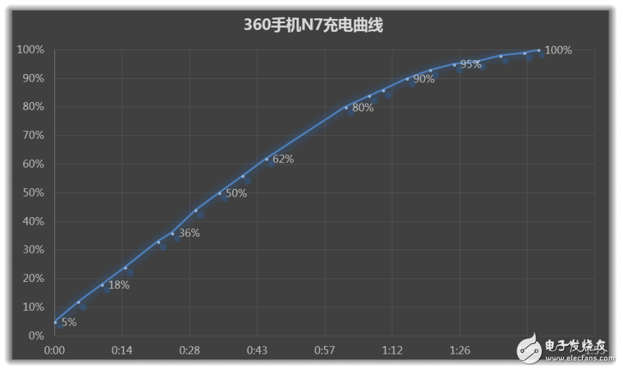 5000mAh大電池！--360N7手機(jī)評測