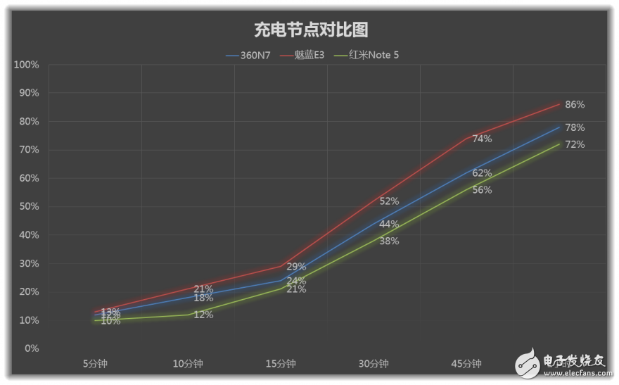 5000mAh大電池！--360N7手機(jī)評測