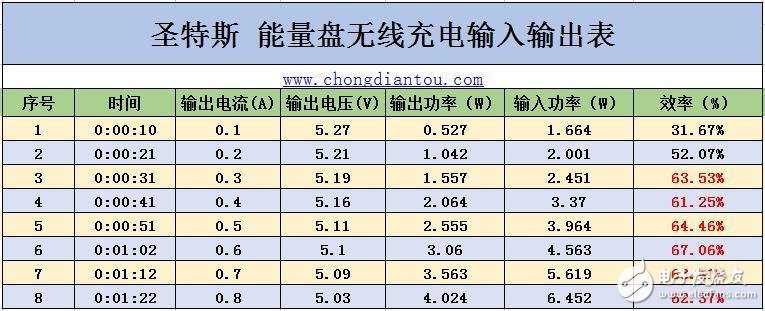 圣特斯無線智能漫熱杯測(cè)評(píng)：智能電子與傳統(tǒng)陶瓷的完美融合！