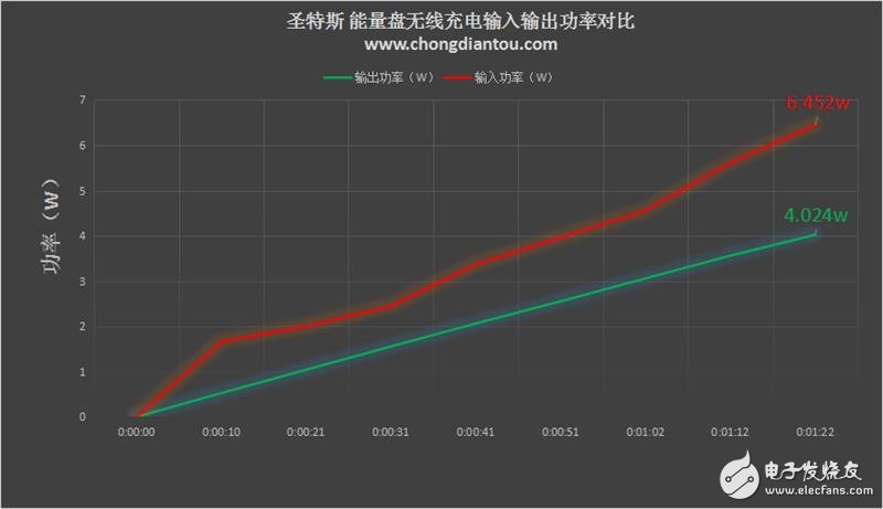 圣特斯無線智能漫熱杯測(cè)評(píng)：智能電子與傳統(tǒng)陶瓷的完美融合！