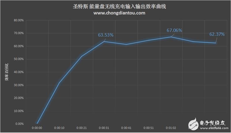 圣特斯無線智能漫熱杯測(cè)評(píng)：智能電子與傳統(tǒng)陶瓷的完美融合！