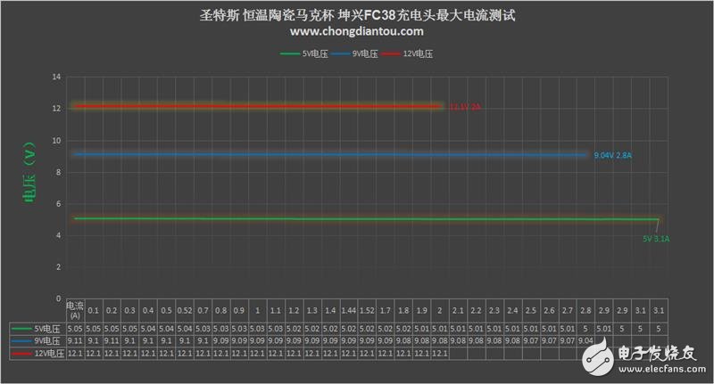 圣特斯無線智能漫熱杯測(cè)評(píng)：智能電子與傳統(tǒng)陶瓷的完美融合！