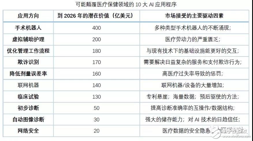 十大最有應(yīng)用前景的AI應(yīng)用程序詳解
