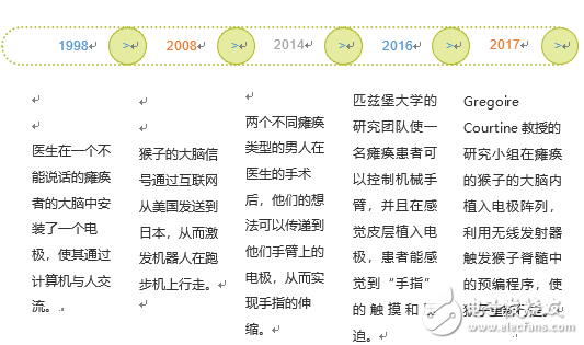 無線腦—體電子元件治療技術：治愈癱瘓，不僅僅是站立行走