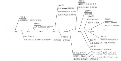 回顧無(wú)人駕駛發(fā)展歷程