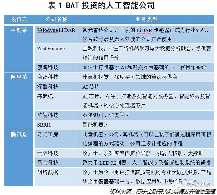 AI獨角獸都被BAT鎖定了嗎？