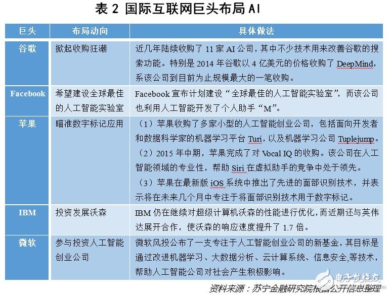 AI獨角獸都被BAT鎖定了嗎？