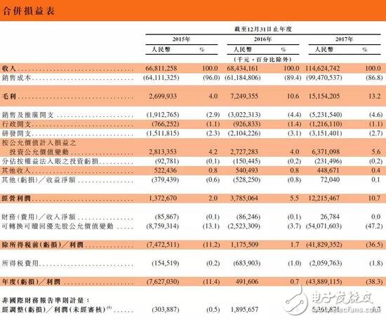 小米成為CDR試點的首個申請，采用香港IPO與境內(nèi)CDR同步進行的模式