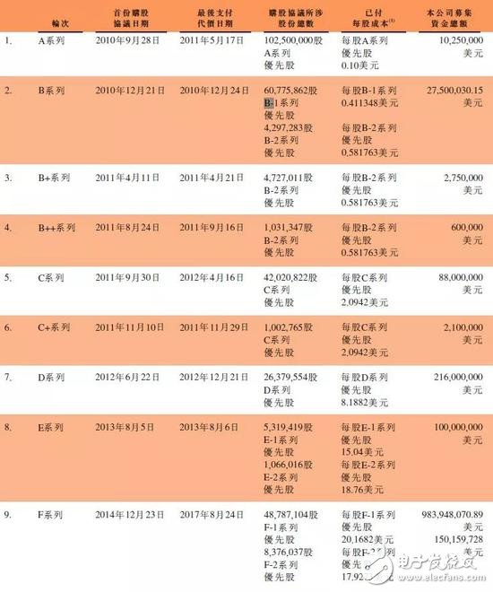 小米成為CDR試點的首個申請，采用香港IPO與境內(nèi)CDR同步進行的模式