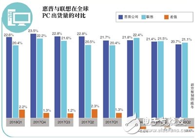 聯(lián)想陷PC困境，向個(gè)性化設(shè)備和個(gè)性化云發(fā)展，一直要保持競(jìng)爭(zhēng)狀態(tài)