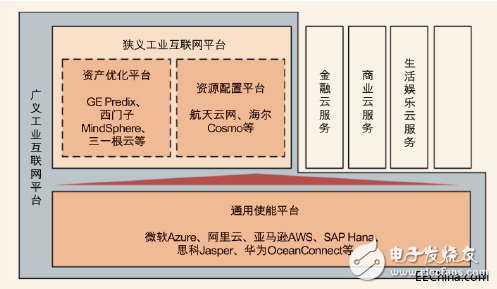 工業(yè)互聯(lián)網(wǎng)究竟是什么？發(fā)展工業(yè)互聯(lián)網(wǎng)的核心又是什么