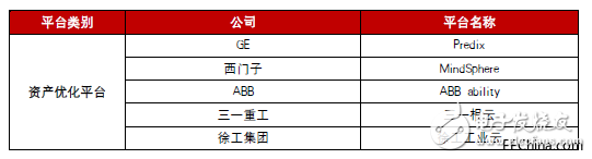 工業(yè)互聯(lián)網(wǎng)究竟是什么？發(fā)展工業(yè)互聯(lián)網(wǎng)的核心又是什么