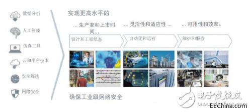 工業(yè)互聯(lián)網(wǎng)究竟是什么？發(fā)展工業(yè)互聯(lián)網(wǎng)的核心又是什么