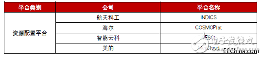 工業(yè)互聯(lián)網(wǎng)究竟是什么？發(fā)展工業(yè)互聯(lián)網(wǎng)的核心又是什么