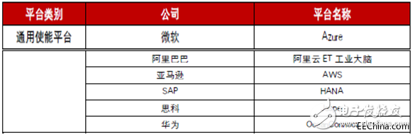 工業(yè)互聯(lián)網(wǎng)究竟是什么？發(fā)展工業(yè)互聯(lián)網(wǎng)的核心又是什么