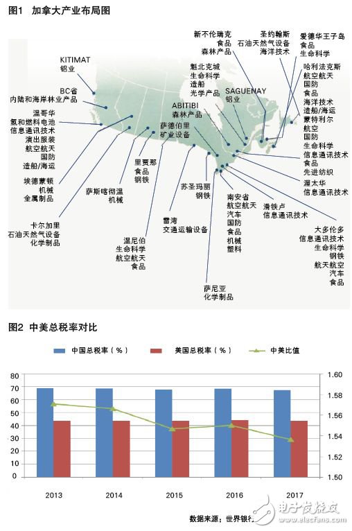 中國制造業(yè)與外國制造業(yè)核心實(shí)力比較