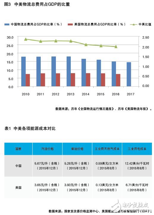 中國制造業(yè)與外國制造業(yè)核心實(shí)力比較