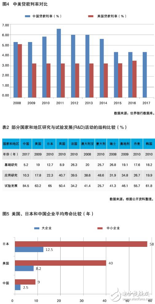 中國制造業(yè)與外國制造業(yè)核心實(shí)力比較