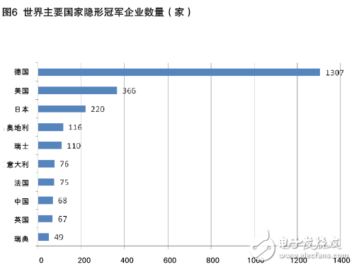 中國制造業(yè)與外國制造業(yè)核心實(shí)力比較