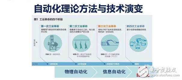 中國(guó)智能制造，需要學(xué)會(huì)自主創(chuàng)新，創(chuàng)新才是王道