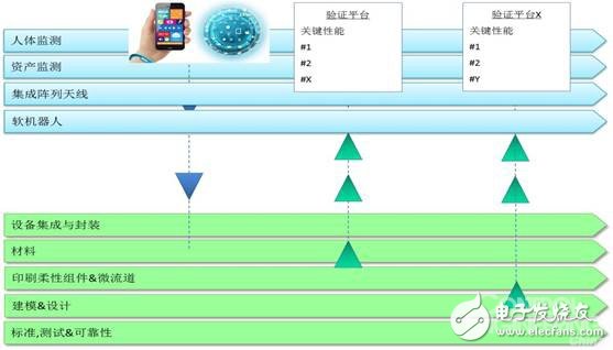 中國(guó)智能制造，需要學(xué)會(huì)自主創(chuàng)新，創(chuàng)新才是王道