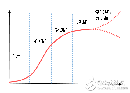 當(dāng)熱潮散去，3D打印將走向何方