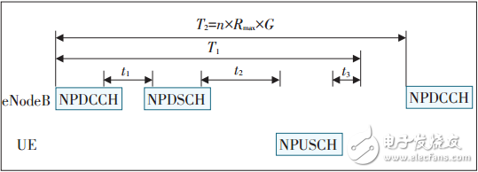 詳解NB-IoT容量規(guī)劃方法，更有效的進(jìn)行容量規(guī)劃和網(wǎng)絡(luò)擴(kuò)容