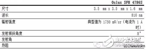 品佳推出OSRAM技術(shù)生物特征識別，這項技術(shù)已應(yīng)用到智能手機(jī)和平板電腦上