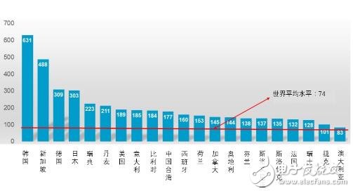 全球生產(chǎn)自動化加速發(fā)展_各國機器人銷量分析
