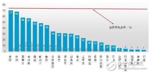 全球生產(chǎn)自動化加速發(fā)展_各國機器人銷量分析