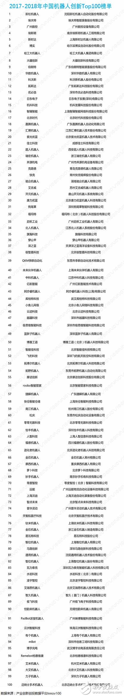 2018中國(guó)機(jī)器人創(chuàng)新史及分析