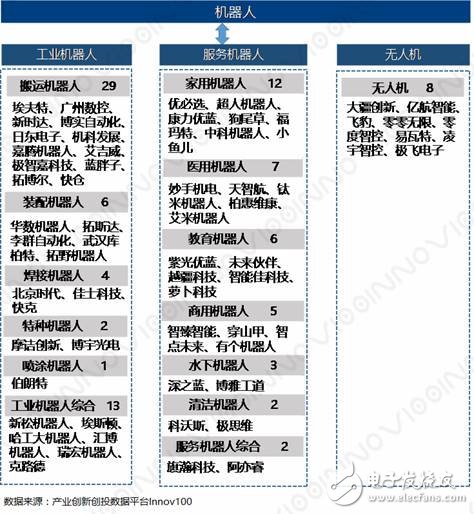 2018中國(guó)機(jī)器人創(chuàng)新史及分析