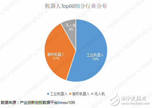 2018中國(guó)機(jī)器人創(chuàng)新史及分析